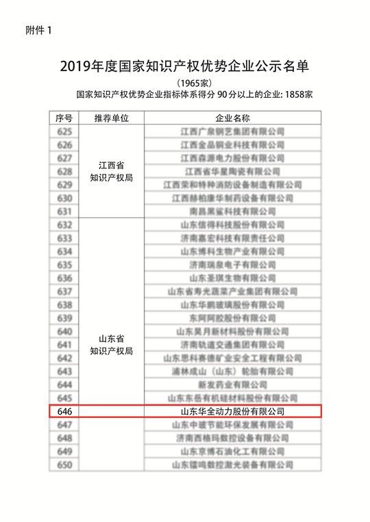 附件1：2019年度 知識(shí)產(chǎn)權(quán)優(yōu)勢企業(yè)公示名單（濰坊華全電力有限公司成功入選）